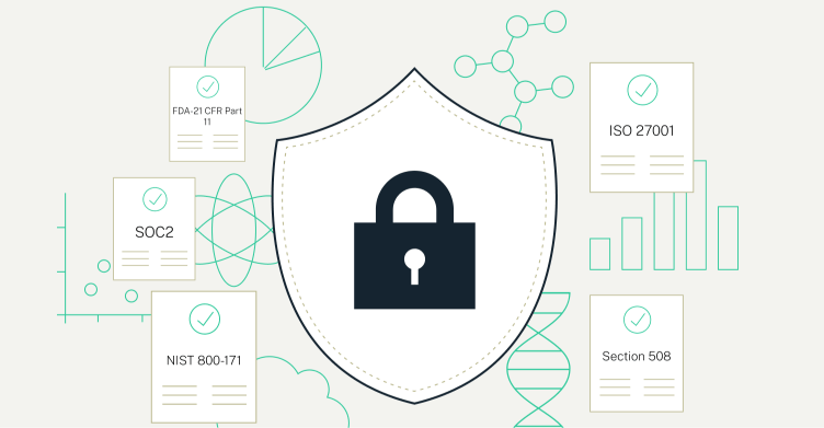 LabArchives security illustration with SOC2, ISO 27001, NIST 800-171 and FDA 21 CFR Part 11 compliance badges